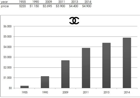 chanel prix france|Chanel France price.